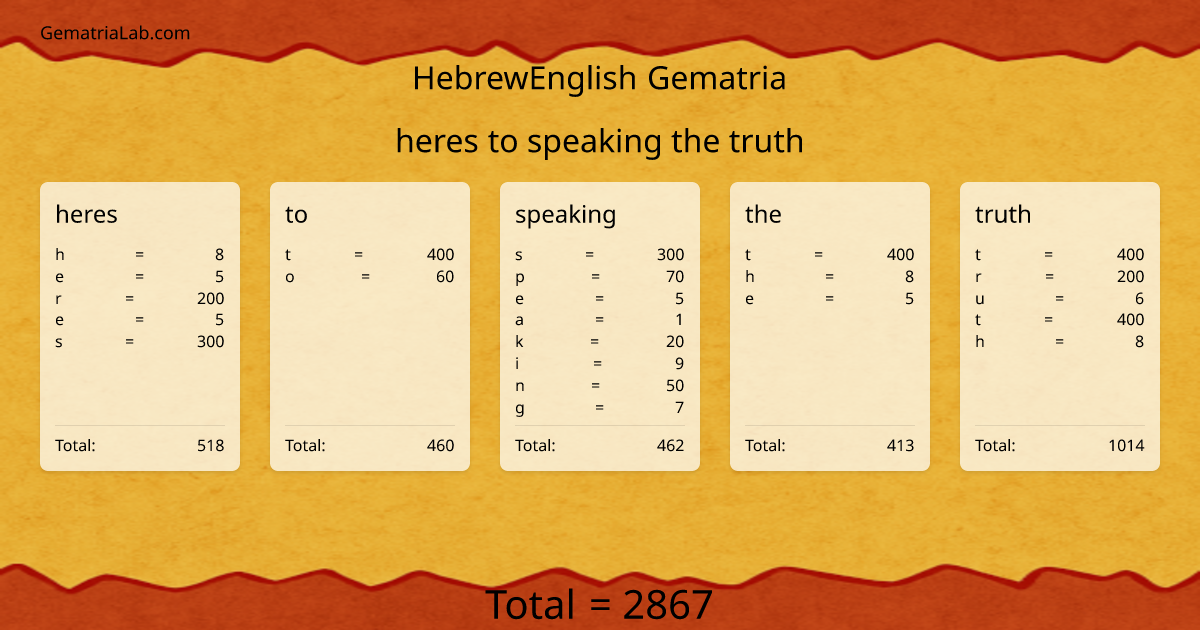 heres to speaking the truth in hebrewEnglish Gematria